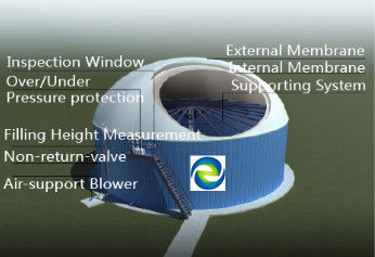Проект EPC "ключевой ключ" биогазовая электростанция с анаэробным переваривателем стекла, слитым в стальную цистерну 4