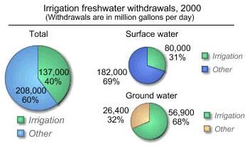 ГЛС / ГФС Земельные резервуары для хранения воды Более 20000 кубометров 0