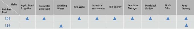 Нержавеющая сталь застегнутые резервуары для хранения промышленных сточных вод с мембранной крышей 0