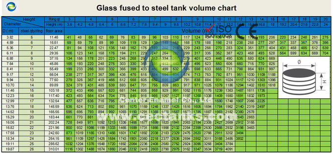 Темно-зеленое стекло Сплавленные стальные резервуары для биогазового переваривателя, CSTR, AF с хранилищем биогазового держателя 0
